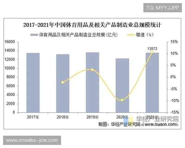 体育衍生内容市场细分程度本季度深化明显 体育衍生内容市场细分程度本季度深化明显