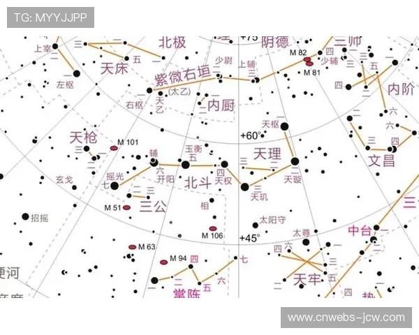 二十八星宿:从古代天文学到文学 二十八星宿:从古代天文学到文学