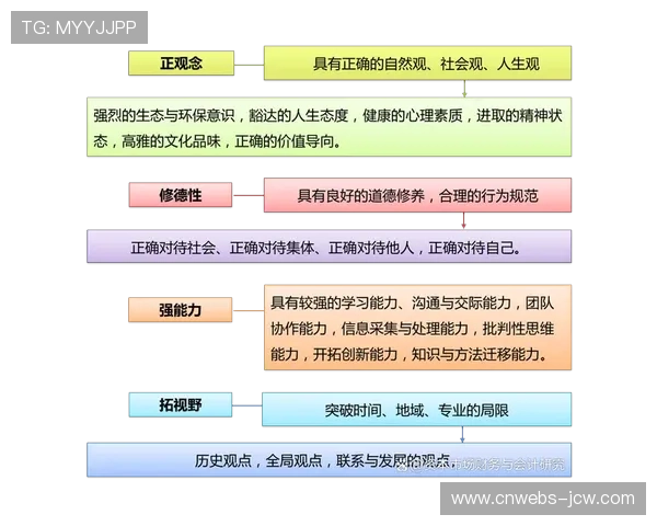 体育管理专业人才培养体系:大学课程与俱乐部实践结合模式探索 体育管理专业人才培养体系:大学课程与俱乐部实践结合模式探索